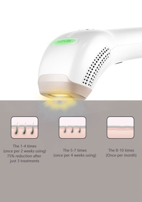 10972_WHITE_10_64b38a29-41eb-4e91-b57e-1ea3248d3156 Mae B | IPL Hair Removal Device